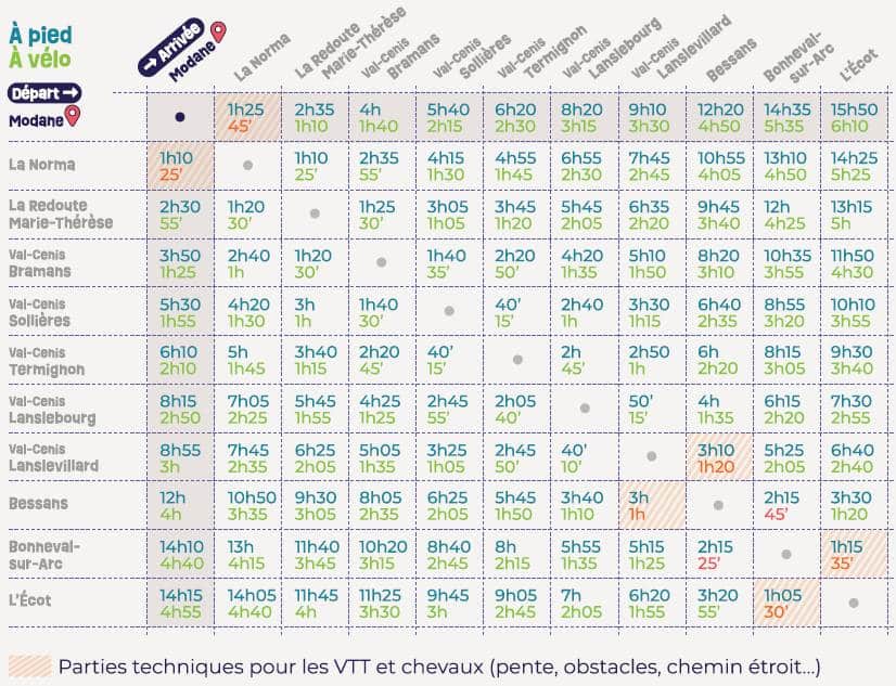 Tableau calcul distances chemin petit bonheur