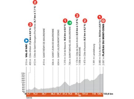 CDD25_Etape8_Aiguebelle_MontCenis_01-A.S.O.